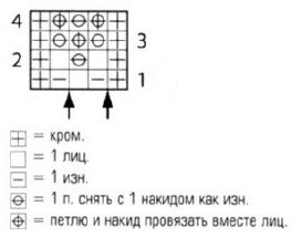 Вязание спицами. Схема патентного узора для планки женского жакета