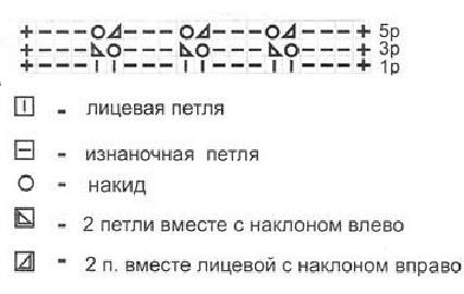 Вязание спицами. Схема ажурной резинки для женского жакета