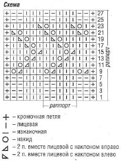 Вязание спицами. Схема узора с ажурными зигзагами для женского жакета