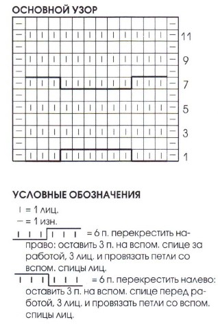 Вязание спицами. Схема рельефного узора для женского жакета