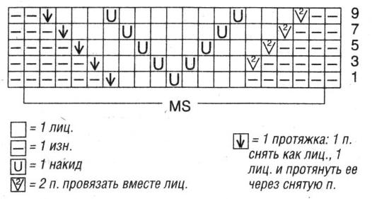 Вязание спицами. Схема ажурного узора для женского жакета из мохера