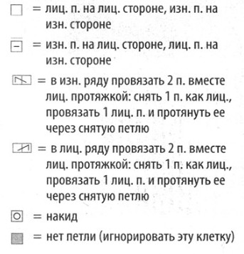 Вязание спицами. Схема ажурного узора для женского жакета Вязание спицами. Схема ажурного узора для женского жакета