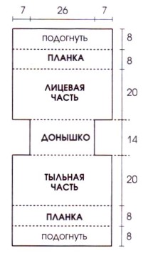 Вязание спицами. Выкройка сумки