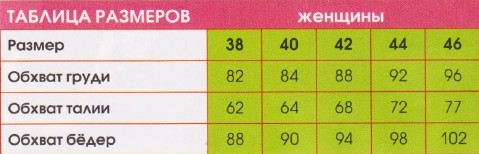 Вязание спицами. Таблица размеров