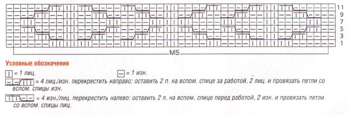 Вязание спицами. Схема узора с зигзагами для женского жакета Вязание спицами. Схема узора с зигзагами для женского жакета