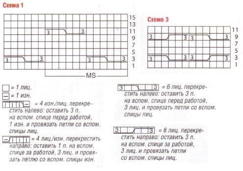 Вязание спицами. Схема узора с косами для женского жакета Вязание спицами. Схема узора с косами для женского жакета