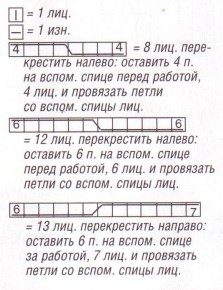 Вязание спицами. Схема узора с косами для женского жакета