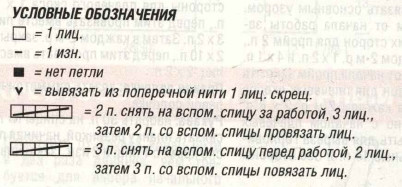 Вязание спицами. Схема узора с косами для женского жакета