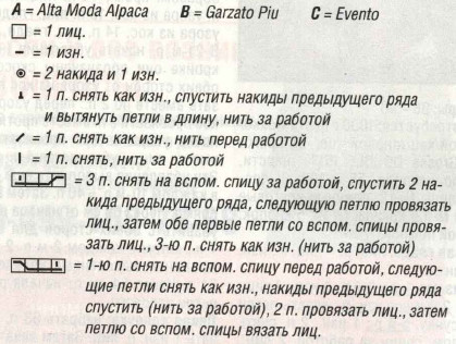 Вязание спицами. Схема цветного узора со спущенными петлями для женского жакета Вязание спицами. Схема цветного узора со спущенными петлями для женского жакета