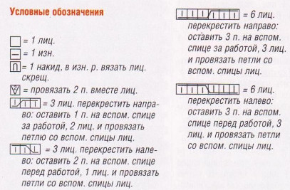 Вязание спицами. Схема узора с косами для женского удлиненного жакета