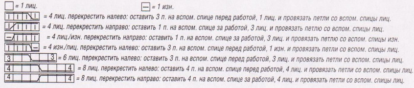 Вязание спицами. Схема рельефного узора с косами для женского жакета-реглан Вязание спицами. Схема рельефного узора с косами для женского жакета-реглан
