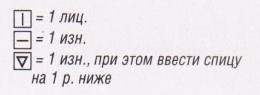 Вязание спицами. Схема простого рельефного узора для женского жакета