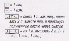 Вязание спицами. Схема рельефного узора толстыми спицами для женского жакета