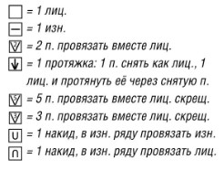 Вязание спицами. Схема ажурного узора для женского жакета большого размера