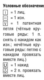 Вязание спицами. Схема патентного узора с дырочками для воротника-хомут Вязание спицами. Схема патентного узора с дырочками для воротника-хомут