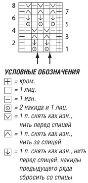 Вязание спицами. Схема узора со снятыми петлями для женского жакета