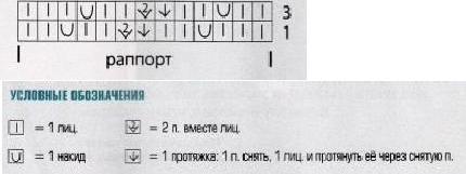 Вязание спицами. Схема ажурного узора для высоких перчаток