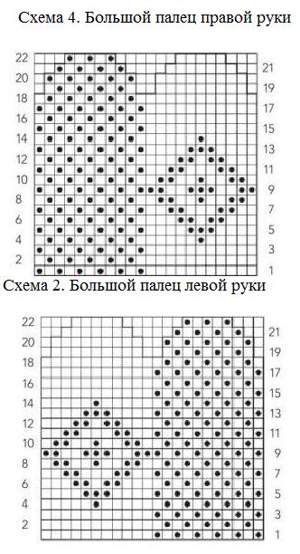Вязание спицами. Схема жаккардового узора для варежек