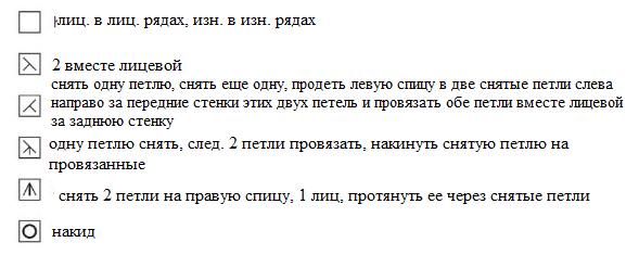 Вязание спицами. Схема ажурного узора Сердечки для митенок