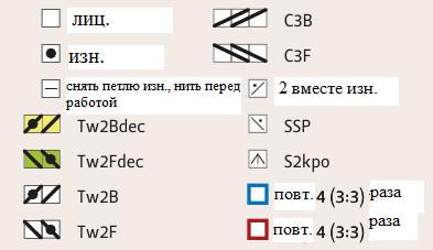 Вязание спицами. Схема рельефного узора для рукавичек