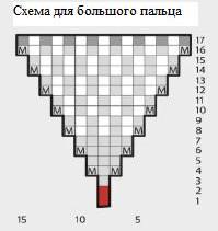 Вязание спицами. Жаккардовые скандинавские узоры для варежек и шапочки