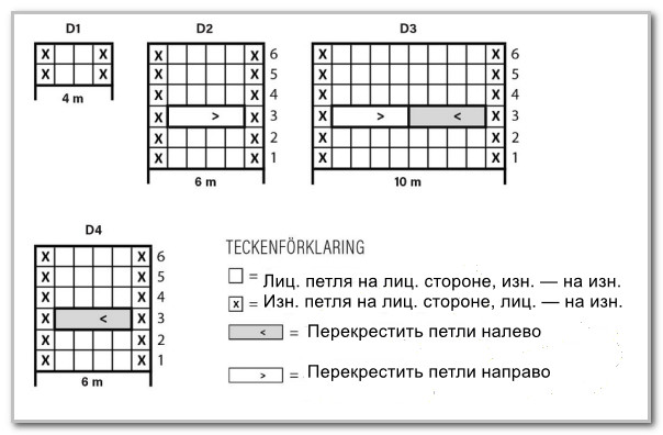 Вязание спицами. Комплект с косами - манишка и варежки. Размеры: единый