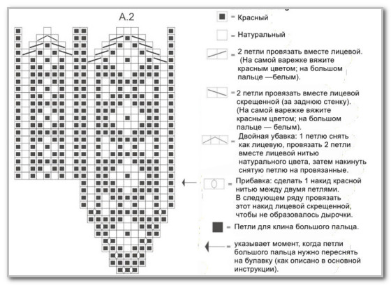 Вязание спицами. Жаккардовые двухцветные варежки. Размеры: S/M — L/XL