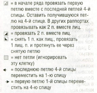 Вязание спицами. Схема двухцветного жаккардового узора для варежки