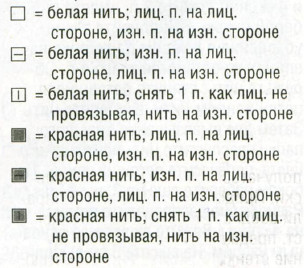 Вязание спицами. Схема трехцветного жаккардового узора для варежек