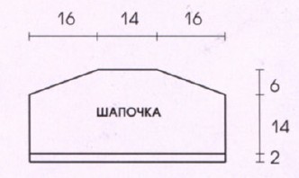 Вязание спицами. Выкройка пончо, сумочки и шапочки