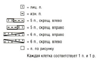Вязание спицами. Схема узоров косы для женской пелерины