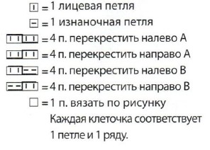 Вязание спицами. Схема узора с косами для кокетки пончо Вязание спицами. Схема узора с косами для кокетки пончо