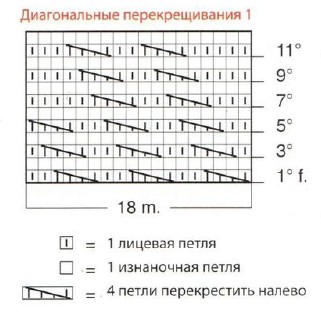 Вязание спицами. Схема диагональных перекрещиваний для женского пончо Вязание спицами. Схема диагональных перекрещиваний для женского пончо