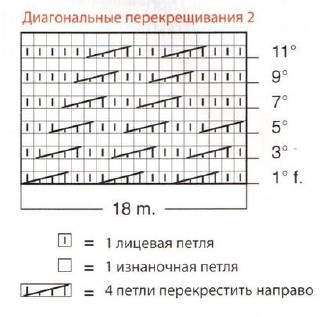 Вязание спицами. Схема диагональных перекрещиваний для женского пончо Вязание спицами. Схема диагональных перекрещиваний для женского пончо