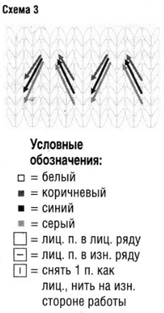 Вязание спицами. Схема вышивки узора для пончо Вязание спицами. Схема вышивки узора для пончо