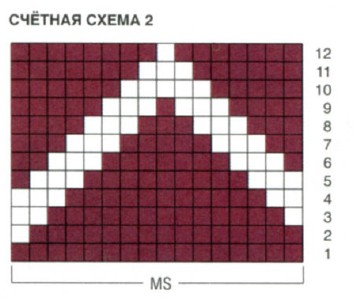 Вязание спицами. Схема жаккардовых и рельефных узоров для пончо Вязание спицами. Схема жаккардовых и рельефных узоров для пончо