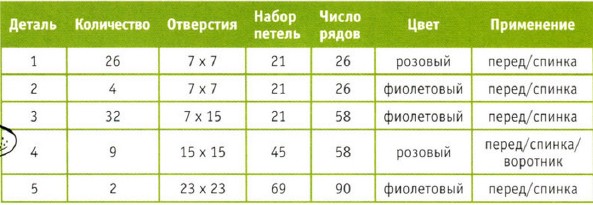 Вязание спицами. Таблица для деталей пончо