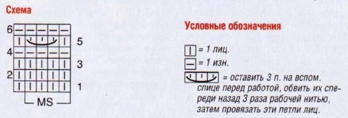 Вязание спицами. Схема фантазийного узора для пончо