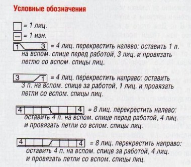 Вязание спицами. Схема поперечной косы для пончо-пуловера