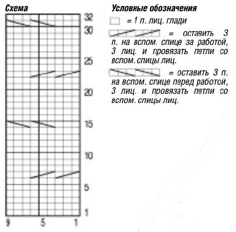 Вязание спицами. Схема узора косы для пончо с манжетами