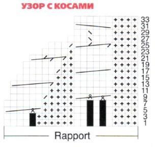 Вязание спицами. Схема узора с косами для женской пелерины