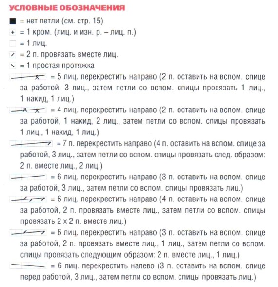 Вязание спицами. Схема узора с косами для женской пелерины