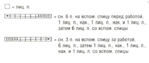 Вязание спицами. Схема узора с косами для женской пелерины