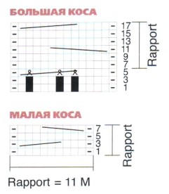 Вязание спицами. Схема узора косы для женского пончо