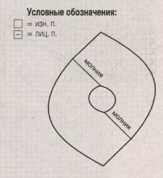Вязание спицами. Выкройка женского пончо на молнии Вязание спицами. Выкройка женского пончо на молнии