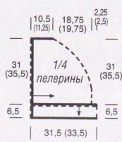 Вязание спицами. Выкройка женской пелерины поперечной вязки