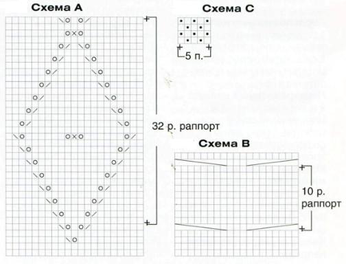 Вязание спицами. Схема узора с косами для женской пелерины Вязание спицами. Схема узора с косами для женской пелерины