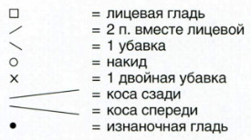 Вязание спицами. Схема узора с косами для женской пелерины Вязание спицами. Схема узора с косами для женской пелерины