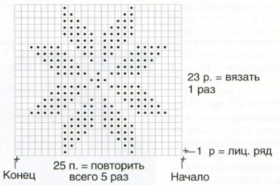 Вязание спицами. Схема жаккардовой звезды для женского пончо Вязание спицами. Схема жаккардовой звезды для женского пончо