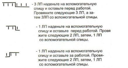 Вязание спицами. Схема рельефных узоров для женского пончо из двух прямоугольников Вязание спицами. Схема рельефных узоров для женского пончо из двух прямоугольников